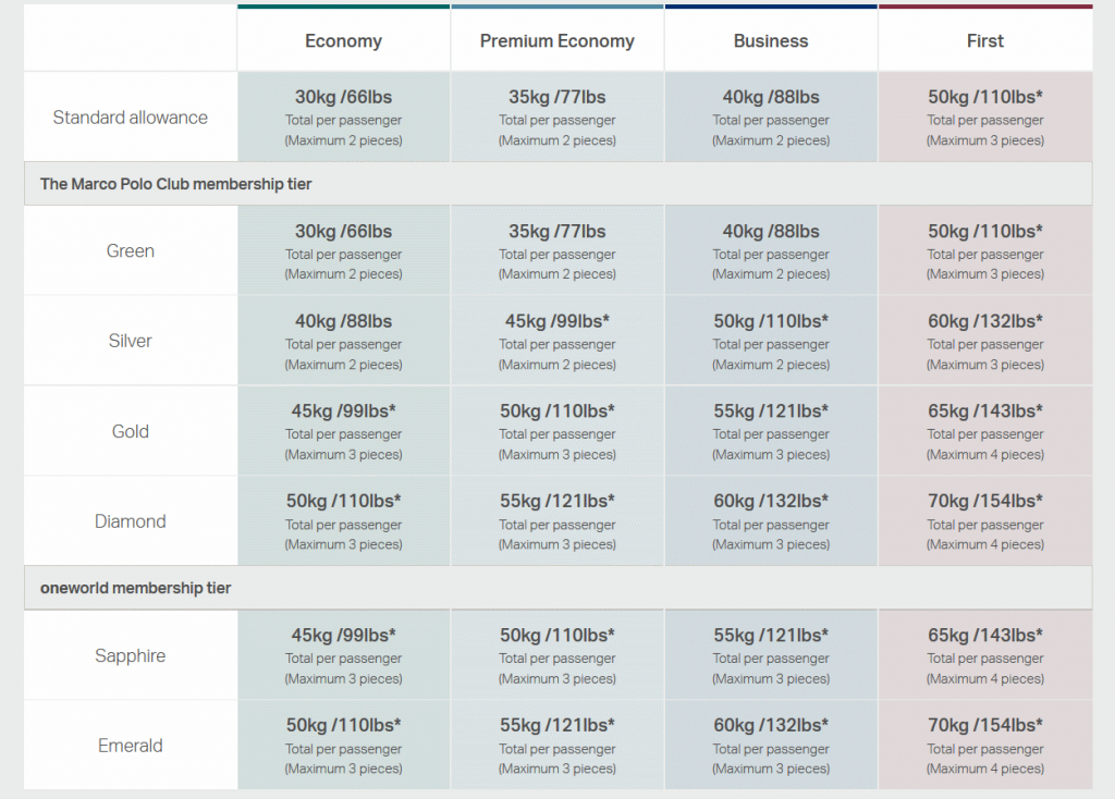 baggage allowance cathay pacific premium economy